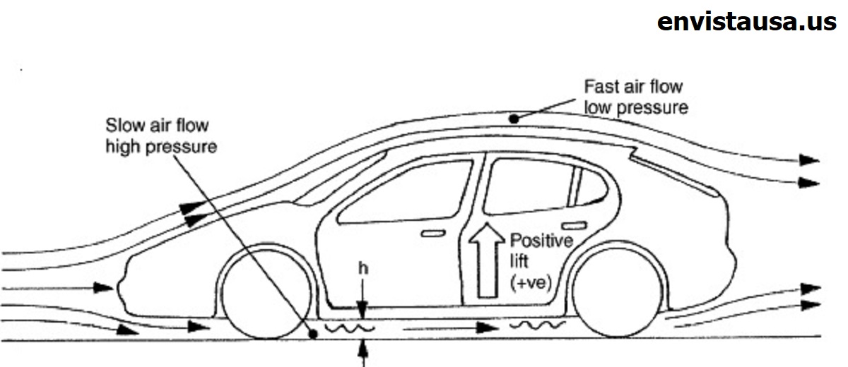 Sleek Efficiency: Where Style Meets Aerodynamics